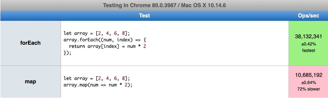 javascript-array-methods-foreach-vs-map-chiamaka-ikeanyi